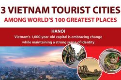 Three Vietnam tourist cities among world's 100 greatest places