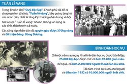 Phong trào thi đua tiêu biểu trong kháng chiến, kiến quốc