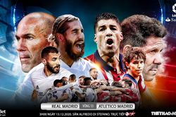 Soi kèo nhà cái Real Madrid vs Atletico Madrid. Vòng 13 Giải VĐQG Tây Ban Nha La Liga