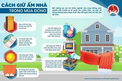 Miền Bắc sắp rét đậm, có nơi dưới 5 độ C