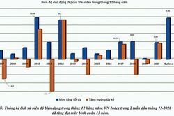Chứng khoán 'phát quà' Noel?