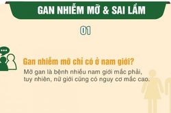 Bệnh gan nhiễm mỡ - 7 hiểu nhầm người bệnh thường gặp phải