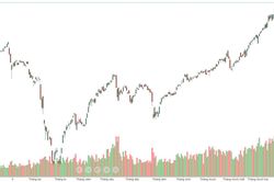 Nghẽn hệ thống cản bước VN-Index vượt 1.100 điểm