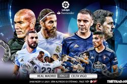 Soi kèo nhà cái Real Madrid vs Celta Vigo. Vòng 17 La Liga Tây Ban Nha