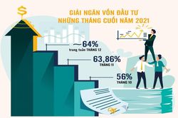 Muốn kinh tế thông, đầu tư công đừng tắc