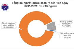 Chiều 3/1, cụ bà 73 tuổi và 11 người khác mắc COVID-19, Việt Nam có 1.494 bệnh nhân