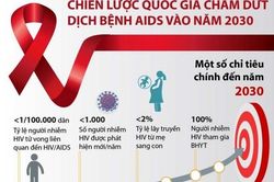 10 sự kiện nổi bật về phòng, chống HIV/AIDS năm 2020 tại Việt Nam