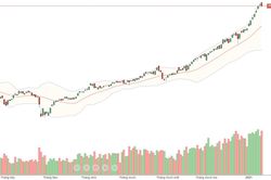 Chạm đỉnh 1.200, rung lắc hay 'đánh úp'?