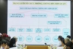 Tiềm ẩn nguy cơ từ người nhiễm HIV/AIDS chưa được phát hiện trong cộng đồng