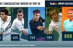 Rafael Nadal: Biểu tượng của sự bền bỉ