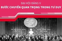 Đại hội Đảng lần V: Bước chuyển quan trọng trong tư duy