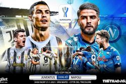 Soi kèo nhà cái Juventus vs Napoli. Siêu cúp bóng đá Italia