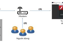 Bộ Công an khuyến cáo một số biện pháp phòng ngừa hoạt động tấn công mạng