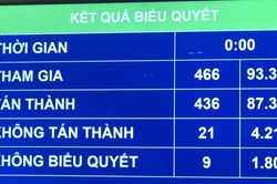 Không bổ sung hình thức sử dụng đất không phải đất ở làm dự án nhà ở thương mại