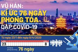 Vũ Hán: Kí ức 76 ngày phong tỏa dập COVID-19