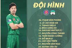 Sài Gòn FC hiện thực tuyên bố của HLV Vũ Tiến Thành