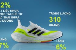Ultraboost 21 - Phiên bản giày chạy nức lòng giới runner