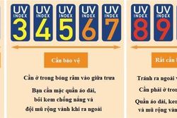 Từ 5-7/2, chỉ số tia cực tím tại một số thành phố gây hại ở mức rất cao