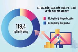 Một năm chèo lái tài tình 'con thuyền' ngân sách