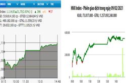 VN-Index tăng gần 32 điểm phiên cuối năm Canh Tý