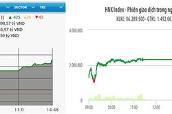 VN-Index tăng gần 41 điểm phiên khai Xuân Tân Sửu