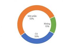 Tổ chức Du lịch thế giới (UNWTO): Du lịch nội địa và gần nhà là xu hướng nổi bật trong năm 2021