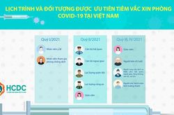 Chi tiết lịch trình tiêm vaccine Covid-19 cho 18 triệu người Việt Nam đầu tiên
