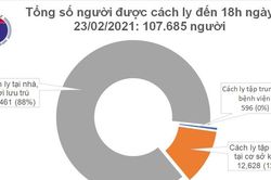 Chiều 23/2, Việt Nam có thêm 6 ca mắc mới COVID-19