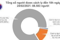 Chiều 24/2, Việt Nam có 9 ca mắc mới COVID-19 đều ở Hải Dương