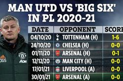 Man Utd yếu bóng vía trước nhóm 'Big Six'