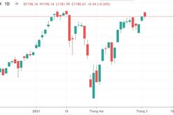 Bull-trap trong phiên, thị trường vẫn chưa đồng thuận?