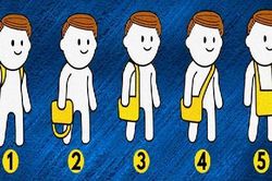 Trắc nghiệm vui đoán tính cách: Bạn thích mang túi theo kiểu nào?
