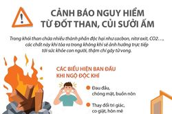 Cảnh báo nguy hiểm từ đốt than, củi sưởi ấm