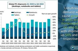 Thị trường PC toàn cầu tiếp tục tăng trong năm 2021