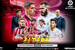 Soi kèo nhà cái Atletico Madrid vs Real Madrid. Vòng 26 La Liga Tây Ban Nha