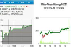 Tăng hơn 8 điểm, VN-Index lấy lại mốc 1.170 điểm