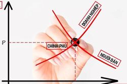 Hoàn thiện thể chế trong nền kinh tế thị trường: Điểm tựa cho sự phát triển