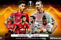 Soi kèo nhà cái MU vs AC Milan. K+PM trực tiếp bóng đá Cúp C2