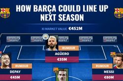 Đội hình 'siêu tấn công' của Barca mùa tới?