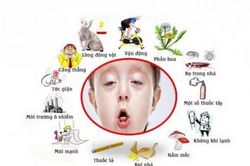 Yếu tố nguy cơ khởi phát cơn hen và cách phòng ngừa