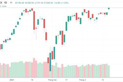 ATC kéo loạt cổ phiếu lớn 'bốc đầu', VN-Index vượt 1.200 điểm