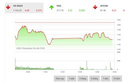 VN-Index vẫn có cơ hội hướng tới chinh phục mốc lịch sử