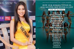 Trước thềm chung kết Miss Grand, Á hậu Ngọc Thảo được dự đoán lọt Top 14