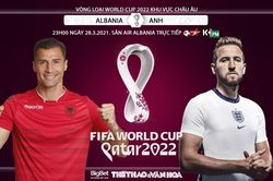 Soi kèo nhà cái Albania vs Anh. Vòng loại World Cup 2022, khu vực châu Âu