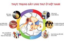 Làm thế nào để cứu bạn khỏi nguy cơ bị ung thư?