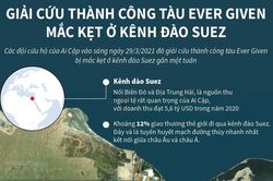 Diễn biến vụ giải cứu siêu tàu mắc kẹt ở kênh đào Suez