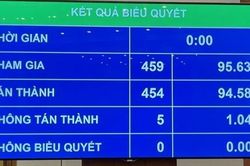 Miễn nhiệm 3 Phó Chủ tịch Quốc hội