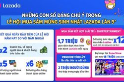 Doanh thu Lazada tăng mạnh trong mùa lễ hội mua sắm