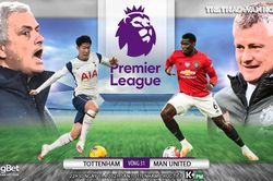 Soi kèo nhà cái Tottenham vs MU. K+PM trực tiếp bóng đá Ngoại hạng Anh