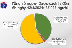 Sáng 12/4: Thêm 3 trường hợp nhập cảnh mắc COVID-19